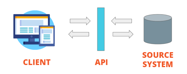 Generate Your Own API Key to Use Google Services With Your Towsoft